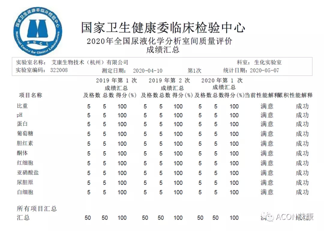 喜报 | 室间质评，艾康生物全产品线再次交出满分答卷