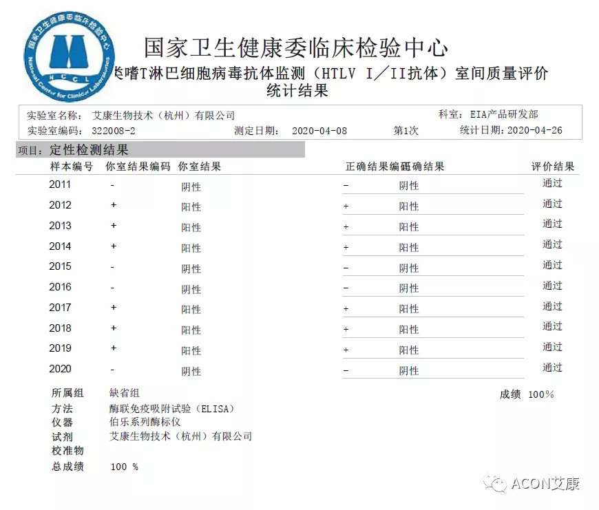 喜报 | 室间质评，艾康生物全产品线再次交出满分答卷