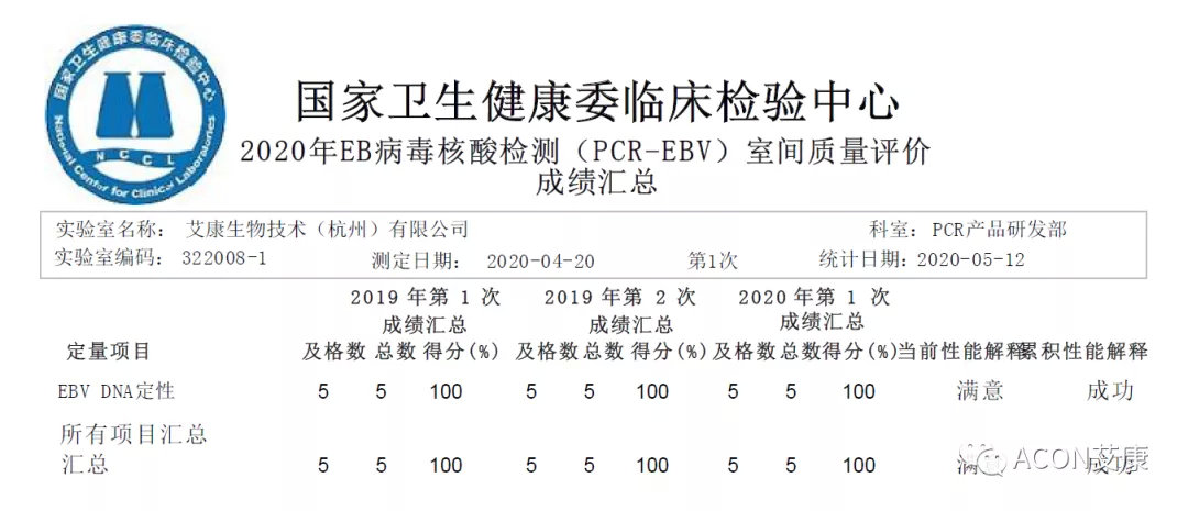喜报 | 室间质评，艾康生物全产品线再次交出满分答卷