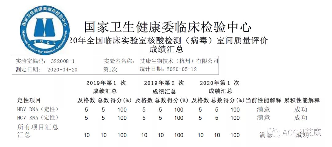 喜报 | 室间质评，艾康生物全产品线再次交出满分答卷