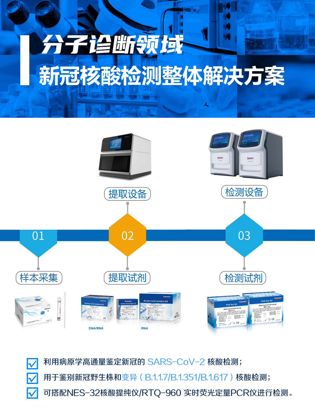 新冠病毒多重变异，艾康生物助力全球防疫一线