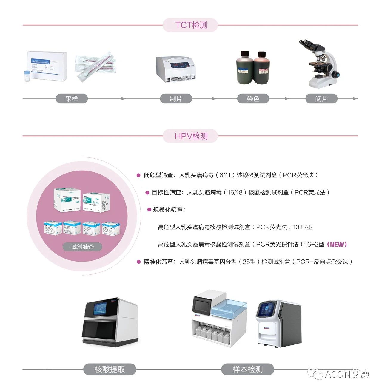 WHO发布宫颈癌防治新版指南，「推荐HPV-DNA 检测为宫颈癌首选筛查方法」