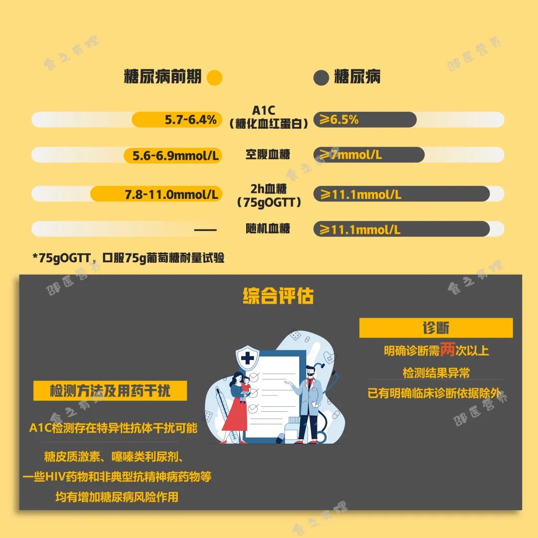 爆上热搜，因爆发型糖尿病进入ICU，有哪些教训值得我们汲取