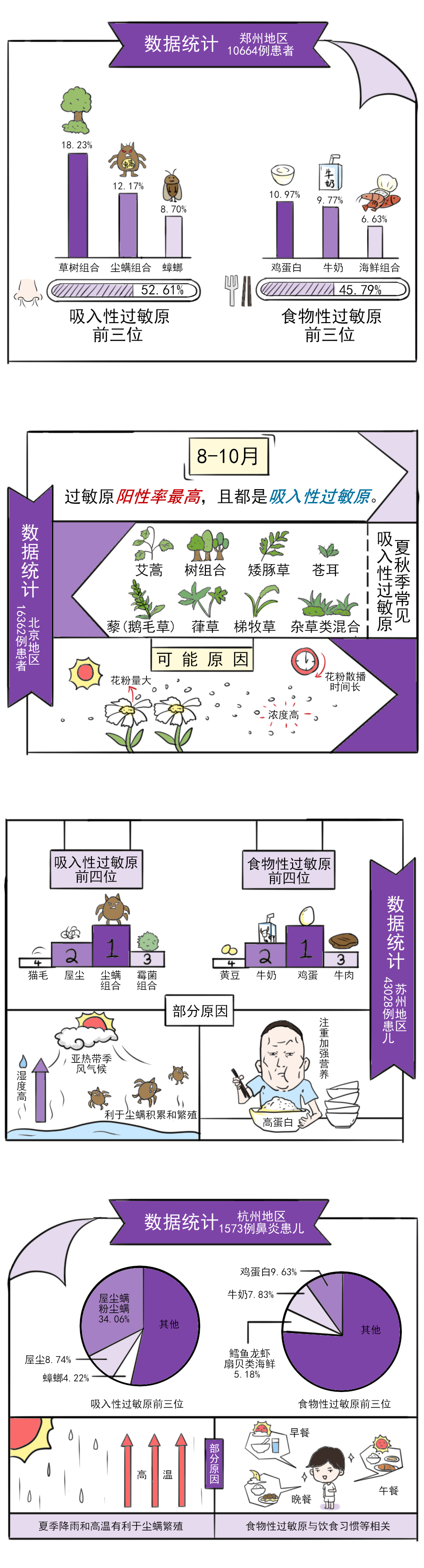 过敏原_02.png 过敏原_02.png